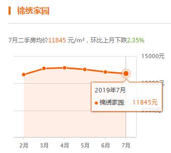 大厂最新房价动态及市场走势深度解析，购房策略分析指南