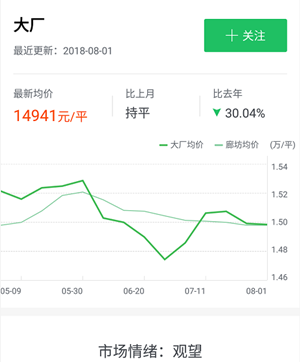 大厂最新房价动态及市场走势深度解析，购房策略分析指南